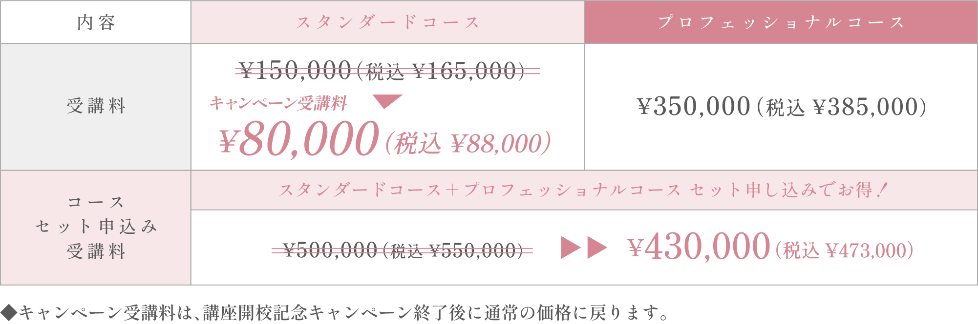 講座開校記念 受講料の表