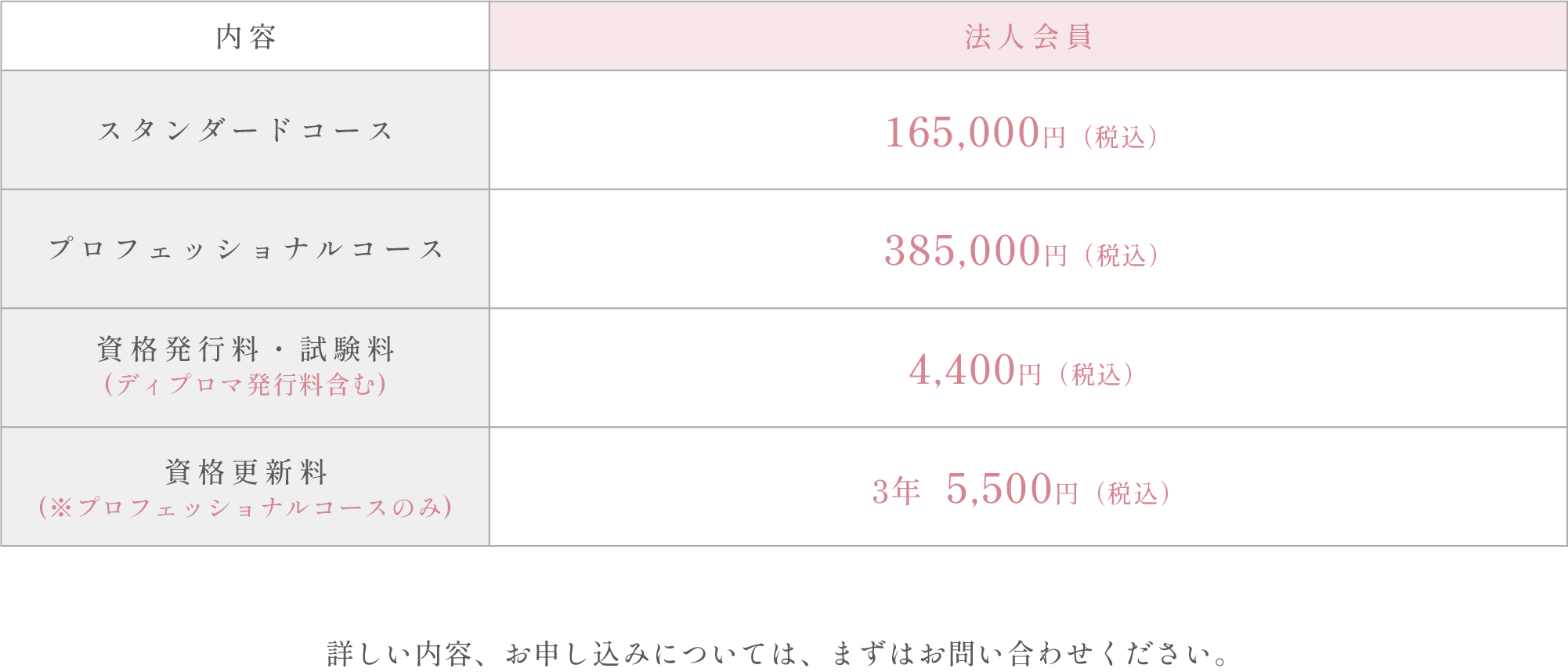 法人会員の各種料金